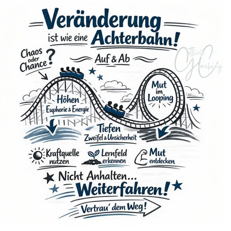 Text über Veränderung, verglichen mit einer Achterbahnfahrt, in ansprechendem Design.