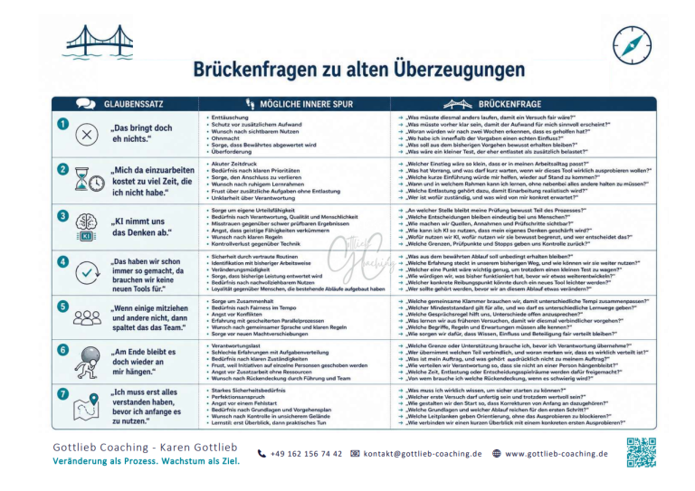 Übersicht „Brückenfragen zu alten Überzeugungen“ mit sieben typischen Glaubenssätzen, möglichen inneren Spuren und passenden Brückenfragen